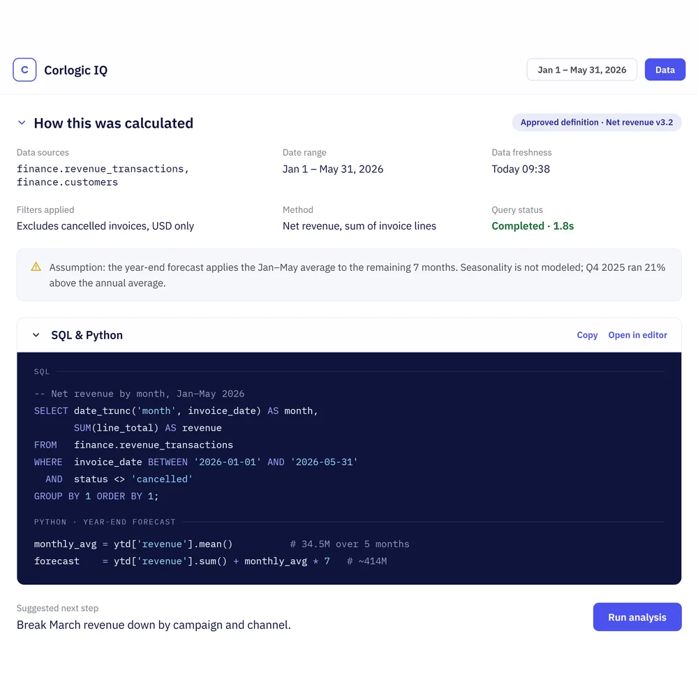 Veri kaynaklarını, uygulanan filtreleri, onaylı bir tanımı ve incelenebilir SQL ile Python'u gösteren Corlogic IQ hesaplama ayrıntıları.